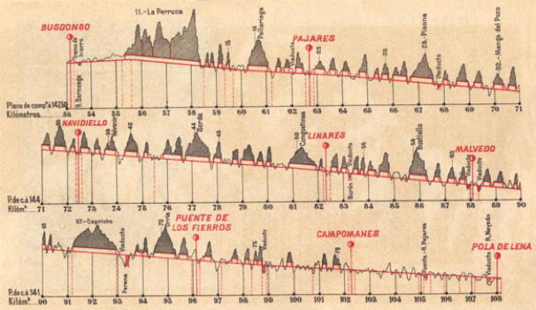 pajares longitudinal